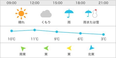 白岡 天気|白岡市の3時間天気 .